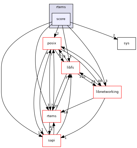 /mnt/data0/chrisj/rtems/releases/rtems-release.git/4.11.3/ws-rtems/rtems-4.11.3/cpukit/score/include/rtems/score