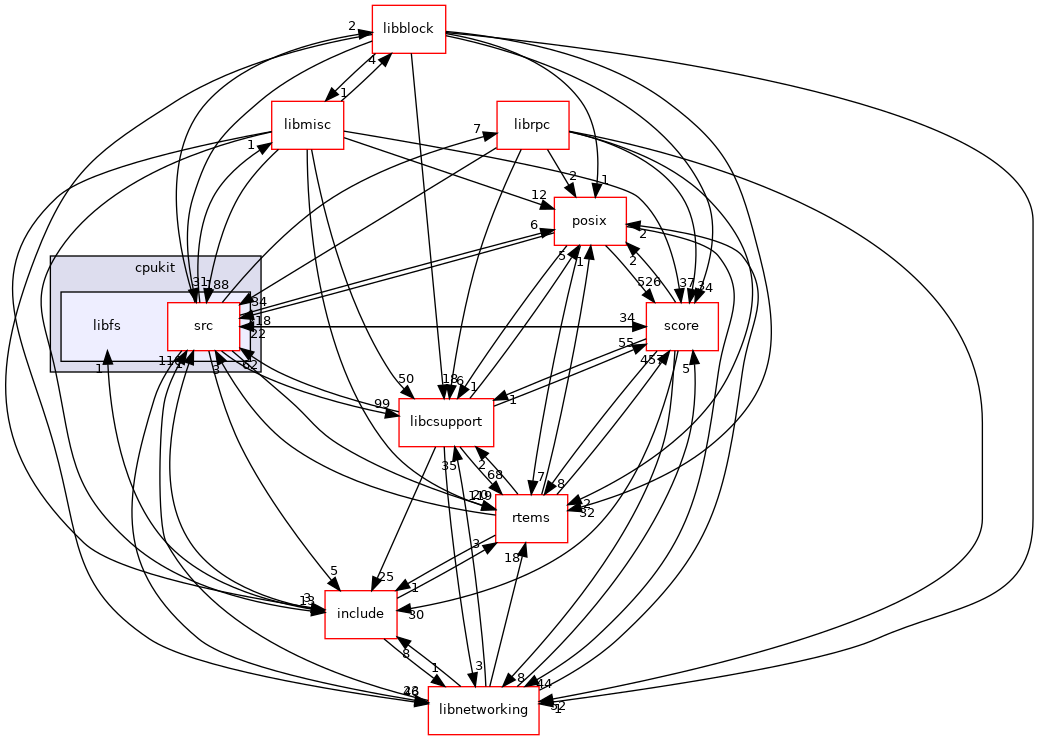 /mnt/data0/chrisj/rtems/releases/rtems-release.git/4.11.3/ws-rtems/rtems-4.11.3/cpukit/libfs