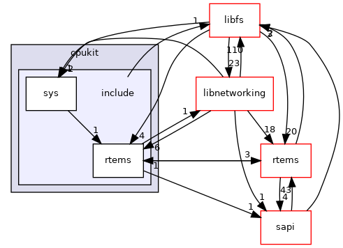 /mnt/data0/chrisj/rtems/releases/rtems-release.git/4.11.3/ws-rtems/rtems-4.11.3/cpukit/include