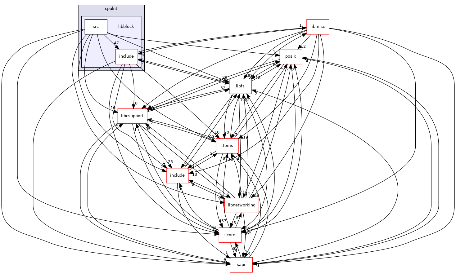 /mnt/data0/chrisj/rtems/releases/rtems-release.git/4.11.3/ws-rtems/rtems-4.11.3/cpukit/libblock