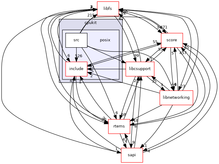 /mnt/data0/chrisj/rtems/releases/rtems-release.git/4.11.3/ws-rtems/rtems-4.11.3/cpukit/posix