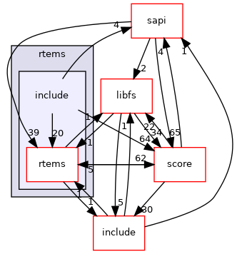 /mnt/data0/chrisj/rtems/releases/rtems-release.git/4.11.3/ws-rtems/rtems-4.11.3/cpukit/rtems/include