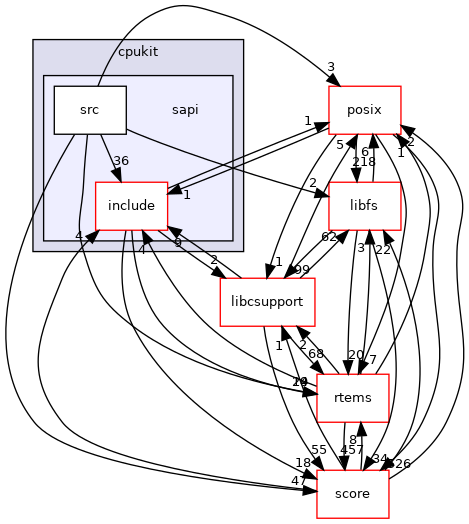 /mnt/data0/chrisj/rtems/releases/rtems-release.git/4.11.3/ws-rtems/rtems-4.11.3/cpukit/sapi
