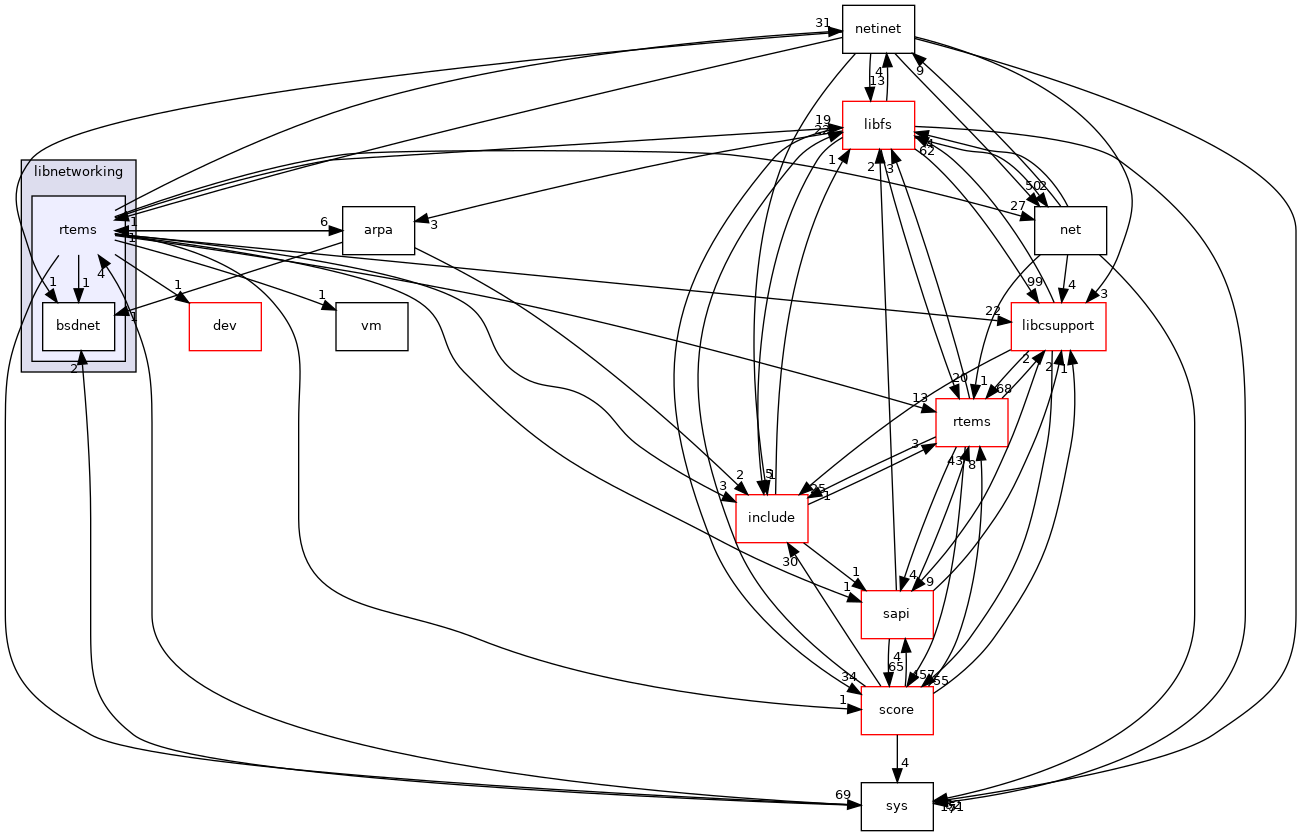 /mnt/data0/chrisj/rtems/releases/rtems-release.git/4.11.3/ws-rtems/rtems-4.11.3/cpukit/libnetworking/rtems