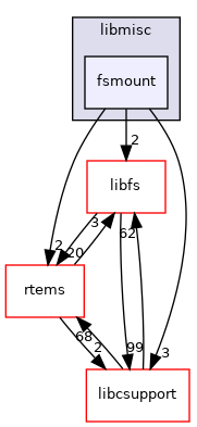 /mnt/data0/chrisj/rtems/releases/rtems-release.git/4.11.3/ws-rtems/rtems-4.11.3/cpukit/libmisc/fsmount