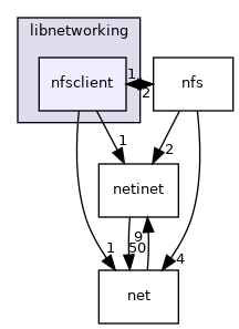/mnt/data0/chrisj/rtems/releases/rtems-release.git/4.11.3/ws-rtems/rtems-4.11.3/cpukit/libnetworking/nfsclient