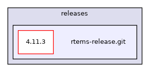 /mnt/data0/chrisj/rtems/releases/rtems-release.git