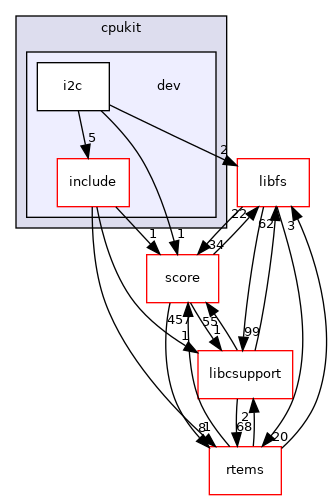 /mnt/data0/chrisj/rtems/releases/rtems-release.git/4.11.3/ws-rtems/rtems-4.11.3/cpukit/dev