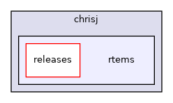 /mnt/data0/chrisj/rtems