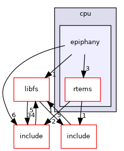 /mnt/data0/chrisj/rtems/releases/rtems-release.git/4.11.3/ws-rtems/rtems-4.11.3/cpukit/score/cpu/epiphany