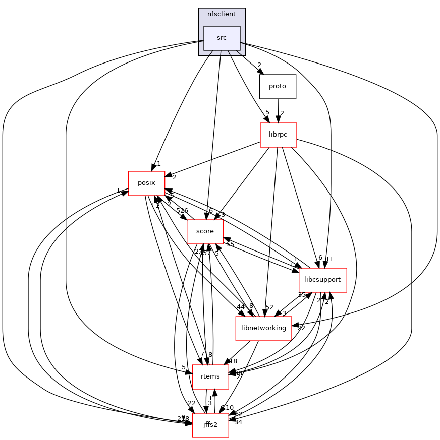 /mnt/data0/chrisj/rtems/releases/rtems-release.git/4.11.3/ws-rtems/rtems-4.11.3/cpukit/libfs/src/nfsclient/src