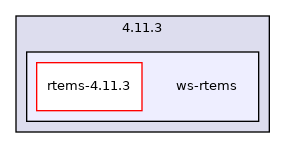 /mnt/data0/chrisj/rtems/releases/rtems-release.git/4.11.3/ws-rtems