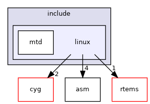 /mnt/data0/chrisj/rtems/releases/rtems-release.git/4.11.3/ws-rtems/rtems-4.11.3/cpukit/libfs/src/jffs2/include/linux
