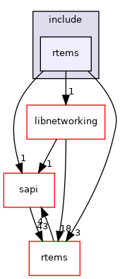 /mnt/data0/chrisj/rtems/releases/rtems-release.git/4.11.3/ws-rtems/rtems-4.11.3/cpukit/include/rtems