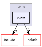 /mnt/data0/chrisj/rtems/releases/rtems-release.git/4.11.3/ws-rtems/rtems-4.11.3/cpukit/score/cpu/epiphany/rtems/score