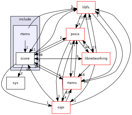 /mnt/data0/chrisj/rtems/releases/rtems-release.git/4.11.3/ws-rtems/rtems-4.11.3/cpukit/score/include/rtems