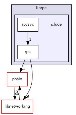 /mnt/data0/chrisj/rtems/releases/rtems-release.git/4.11.3/ws-rtems/rtems-4.11.3/cpukit/librpc/include