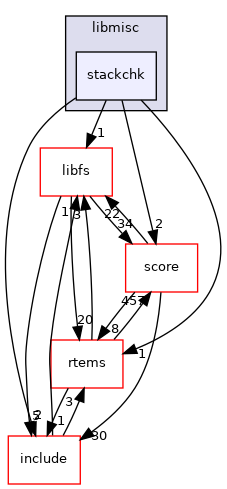 /mnt/data0/chrisj/rtems/releases/rtems-release.git/4.11.3/ws-rtems/rtems-4.11.3/cpukit/libmisc/stackchk