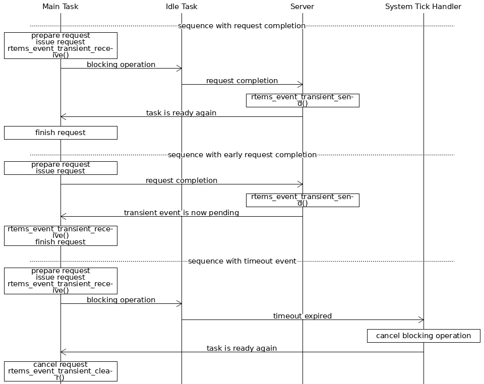 msc_inline_mscgraph_1