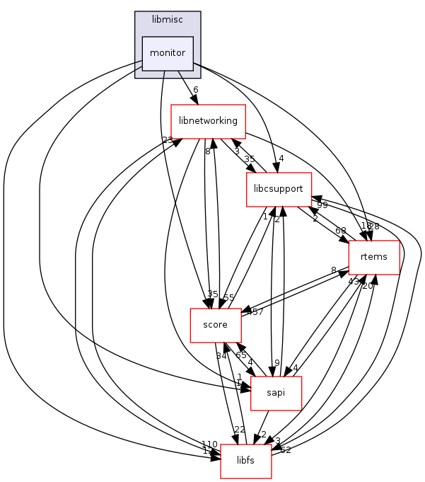 /mnt/data0/chrisj/rtems/releases/rtems-release.git/4.11.2/ws-rtems/rtems-4.11.2/cpukit/libmisc/monitor