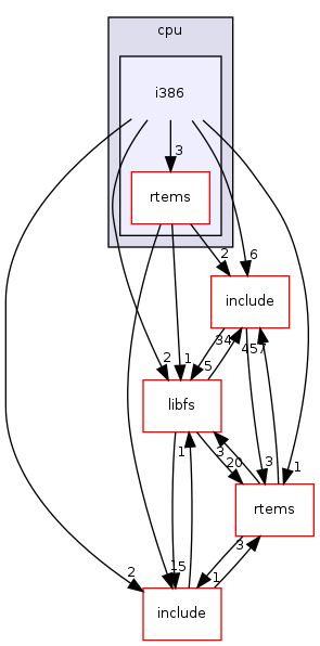 /mnt/data0/chrisj/rtems/releases/rtems-release.git/4.11.2/ws-rtems/rtems-4.11.2/cpukit/score/cpu/i386