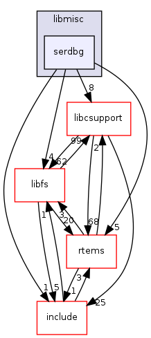 /mnt/data0/chrisj/rtems/releases/rtems-release.git/4.11.2/ws-rtems/rtems-4.11.2/cpukit/libmisc/serdbg