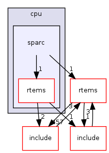 /mnt/data0/chrisj/rtems/releases/rtems-release.git/4.11.2/ws-rtems/rtems-4.11.2/cpukit/score/cpu/sparc