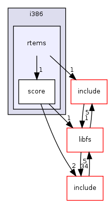 /mnt/data0/chrisj/rtems/releases/rtems-release.git/4.11.2/ws-rtems/rtems-4.11.2/cpukit/score/cpu/i386/rtems