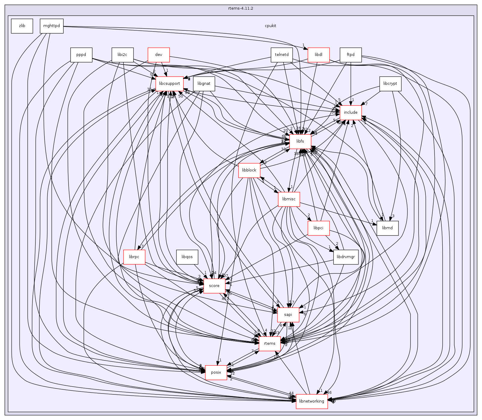 /mnt/data0/chrisj/rtems/releases/rtems-release.git/4.11.2/ws-rtems/rtems-4.11.2/cpukit