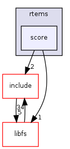 /mnt/data0/chrisj/rtems/releases/rtems-release.git/4.11.2/ws-rtems/rtems-4.11.2/cpukit/score/cpu/i386/rtems/score