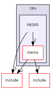 /mnt/data0/chrisj/rtems/releases/rtems-release.git/4.11.2/ws-rtems/rtems-4.11.2/cpukit/score/cpu/h8300