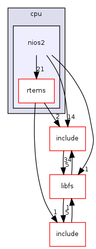 /mnt/data0/chrisj/rtems/releases/rtems-release.git/4.11.2/ws-rtems/rtems-4.11.2/cpukit/score/cpu/nios2