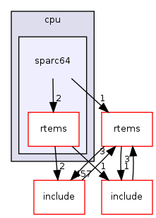 /mnt/data0/chrisj/rtems/releases/rtems-release.git/4.11.2/ws-rtems/rtems-4.11.2/cpukit/score/cpu/sparc64