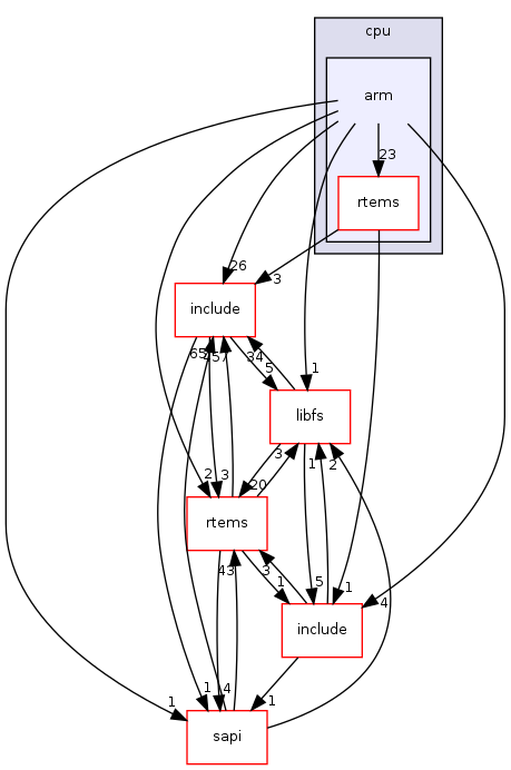 /mnt/data0/chrisj/rtems/releases/rtems-release.git/4.11.2/ws-rtems/rtems-4.11.2/cpukit/score/cpu/arm