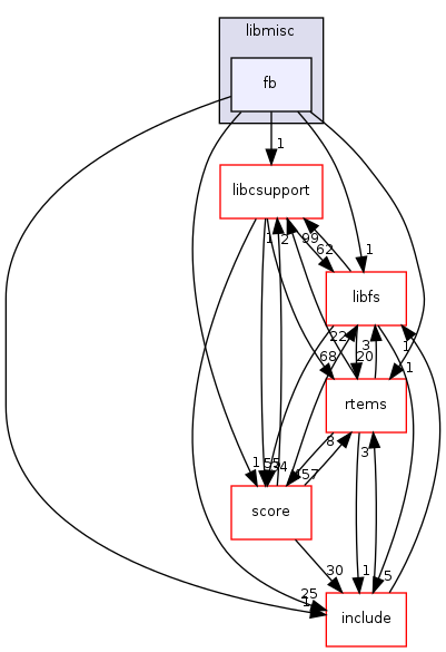 /mnt/data0/chrisj/rtems/releases/rtems-release.git/4.11.2/ws-rtems/rtems-4.11.2/cpukit/libmisc/fb