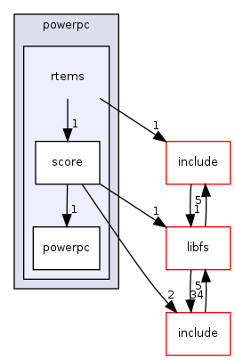 /mnt/data0/chrisj/rtems/releases/rtems-release.git/4.11.2/ws-rtems/rtems-4.11.2/cpukit/score/cpu/powerpc/rtems