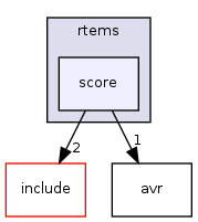 /mnt/data0/chrisj/rtems/releases/rtems-release.git/4.11.2/ws-rtems/rtems-4.11.2/cpukit/score/cpu/avr/rtems/score