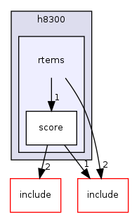 /mnt/data0/chrisj/rtems/releases/rtems-release.git/4.11.2/ws-rtems/rtems-4.11.2/cpukit/score/cpu/h8300/rtems