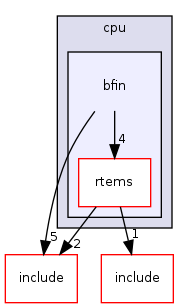 /mnt/data0/chrisj/rtems/releases/rtems-release.git/4.11.2/ws-rtems/rtems-4.11.2/cpukit/score/cpu/bfin