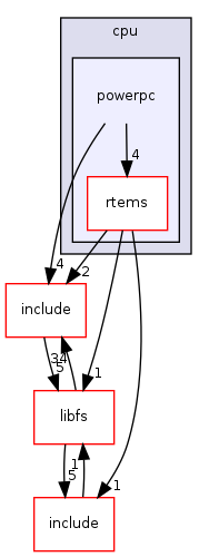 /mnt/data0/chrisj/rtems/releases/rtems-release.git/4.11.2/ws-rtems/rtems-4.11.2/cpukit/score/cpu/powerpc