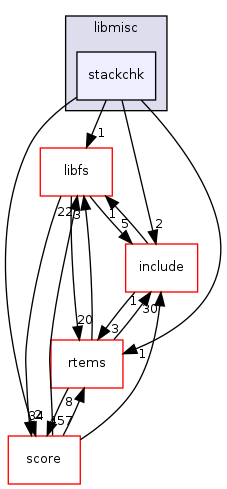 /mnt/data0/chrisj/rtems/releases/rtems-release.git/4.11.2/ws-rtems/rtems-4.11.2/cpukit/libmisc/stackchk
