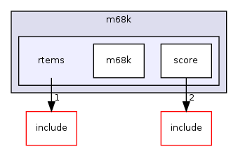 /mnt/data0/chrisj/rtems/releases/rtems-release.git/4.11.2/ws-rtems/rtems-4.11.2/cpukit/score/cpu/m68k/rtems
