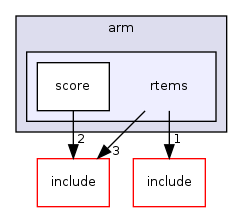 /mnt/data0/chrisj/rtems/releases/rtems-release.git/4.11.2/ws-rtems/rtems-4.11.2/cpukit/score/cpu/arm/rtems