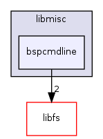/mnt/data0/chrisj/rtems/releases/rtems-release.git/4.11.2/ws-rtems/rtems-4.11.2/cpukit/libmisc/bspcmdline