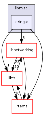 /mnt/data0/chrisj/rtems/releases/rtems-release.git/4.11.2/ws-rtems/rtems-4.11.2/cpukit/libmisc/stringto