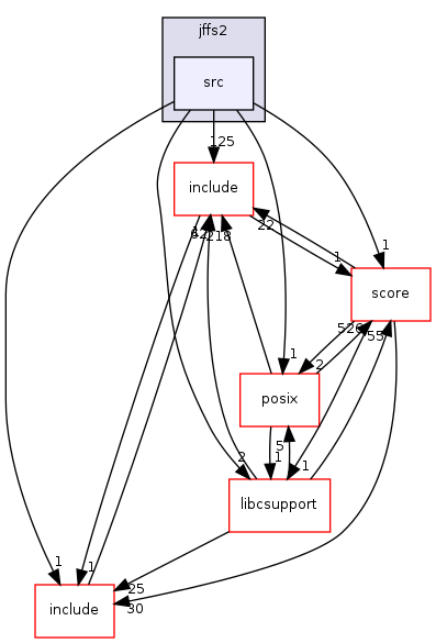 /mnt/data0/chrisj/rtems/releases/rtems-release.git/4.11.2/ws-rtems/rtems-4.11.2/cpukit/libfs/src/jffs2/src
