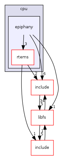 /mnt/data0/chrisj/rtems/releases/rtems-release.git/4.11.2/ws-rtems/rtems-4.11.2/cpukit/score/cpu/epiphany