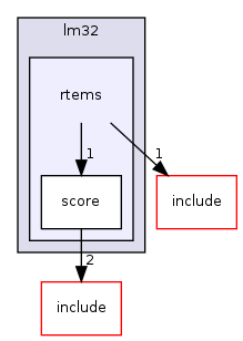 /mnt/data0/chrisj/rtems/releases/rtems-release.git/4.11.2/ws-rtems/rtems-4.11.2/cpukit/score/cpu/lm32/rtems