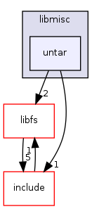 /mnt/data0/chrisj/rtems/releases/rtems-release.git/4.11.2/ws-rtems/rtems-4.11.2/cpukit/libmisc/untar