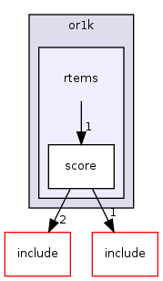 /mnt/data0/chrisj/rtems/releases/rtems-release.git/4.11.2/ws-rtems/rtems-4.11.2/cpukit/score/cpu/or1k/rtems